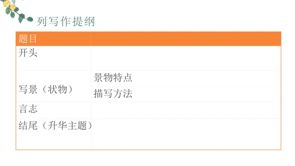 部编版七年级语文下册第五单元单元（单元整合课）—“托物言志”单元整合设计 课件(共17张PPT)