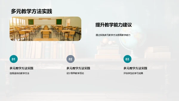 现代教学策略全景