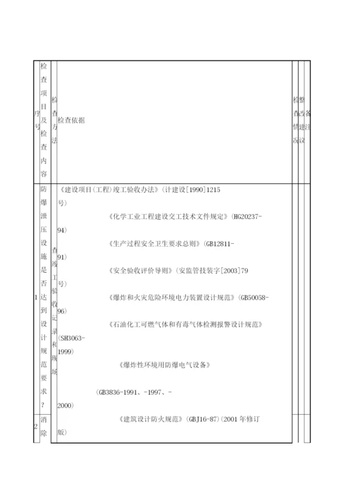 易燃、易爆场所安全检查表格.docx