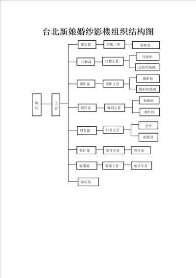 台北新娘婚纱影楼组织结构图