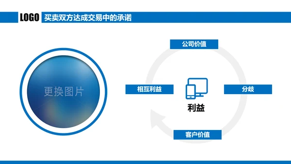 蓝色商务谈判企业培训合作共赢PPT模板