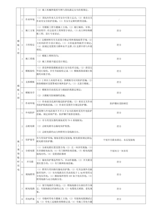 施工现场安全隐患排查记录表.docx