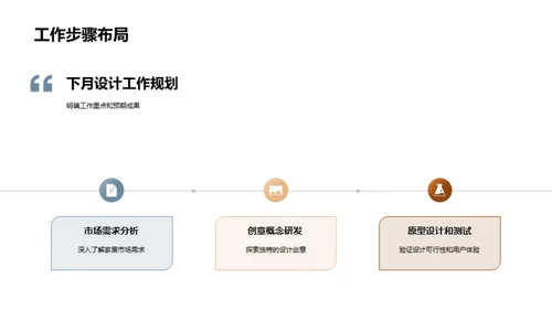 家居设计月度总结