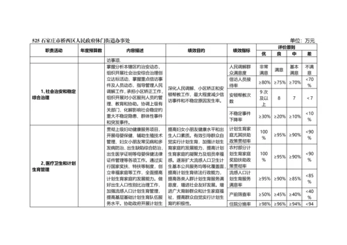 石家庄市桥西区休门街道办事处部门预算信息公开情况.docx