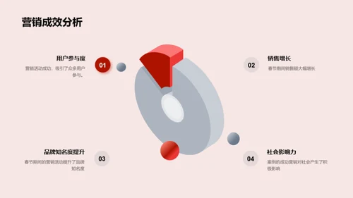 春节IT营销实战解析