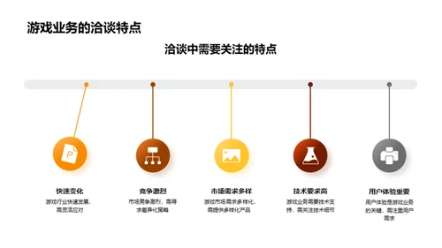 游戏商务洽谈礼仪