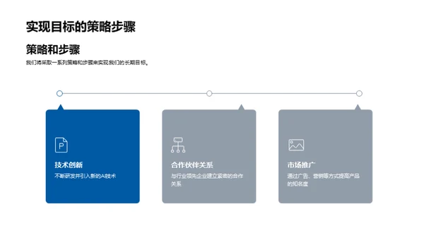 AI科技的竞争与创新