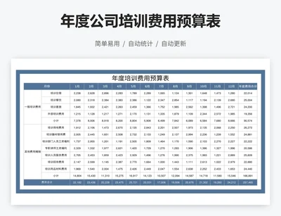 年度公司培训费用预算表