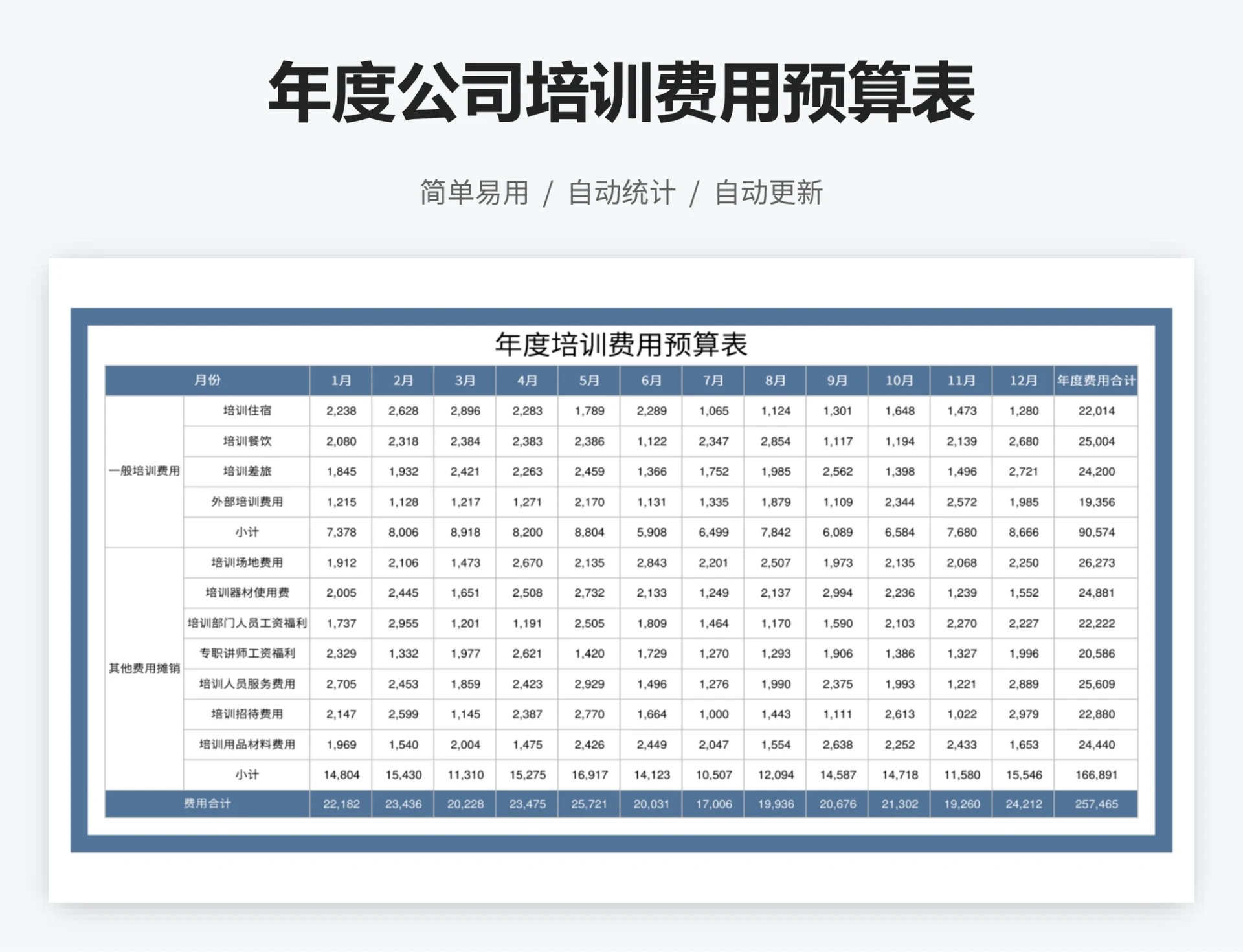 年度公司培训费用预算表