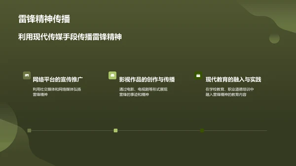 绿色商务风雷锋精神PPT模板