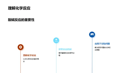 深度解析酸碱反应