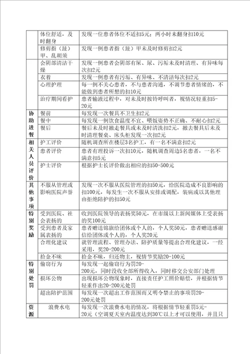 护工奖罚细则