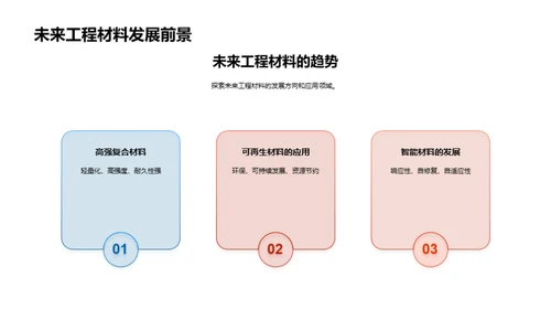 工程材料综述