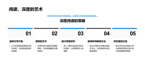 文学研究答辩报告PPT模板