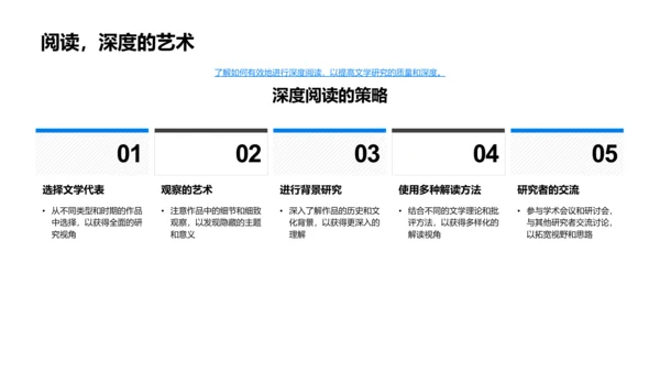 文学研究答辩报告PPT模板