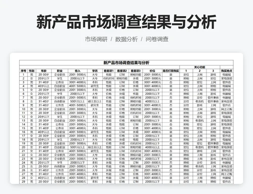 新产品市场调查结果与分析