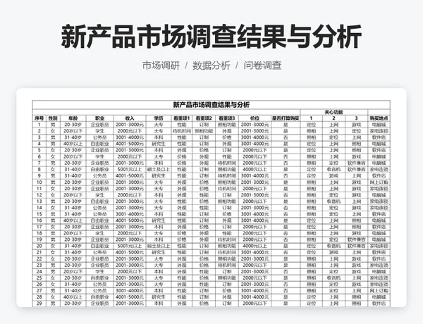 新产品市场调查结果与分析