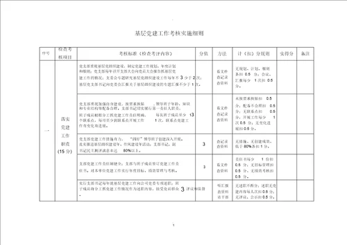 国企基层党建工作考核细则