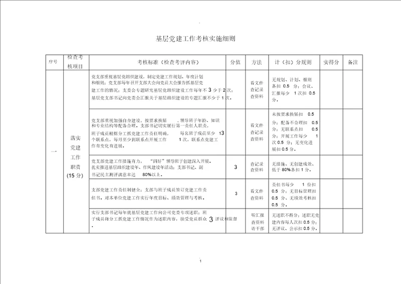 国企基层党建工作考核细则