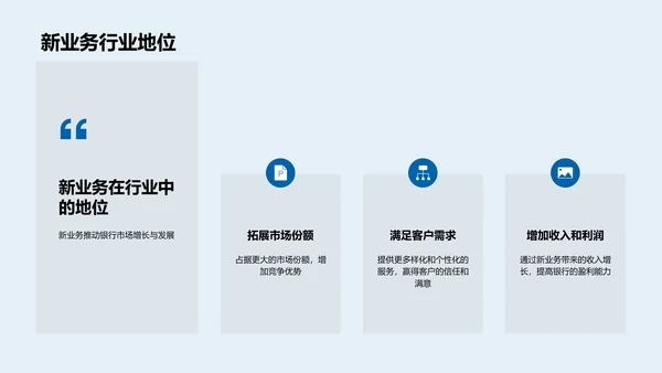 银行业新兴业务