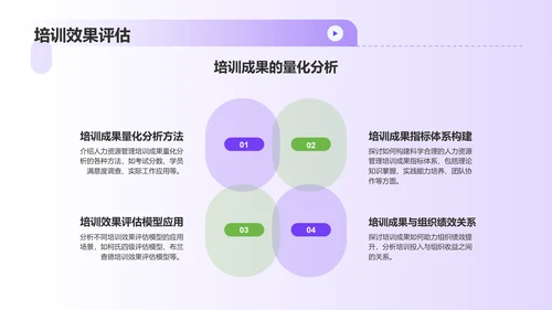 紫色3D风人力资源管理毕业答辩PPT模板