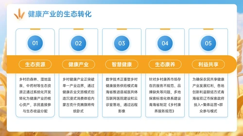 蓝黄色3D关于共谱乡村发展壮阔宏篇PPT模板