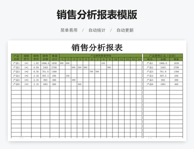 销售分析报表模版