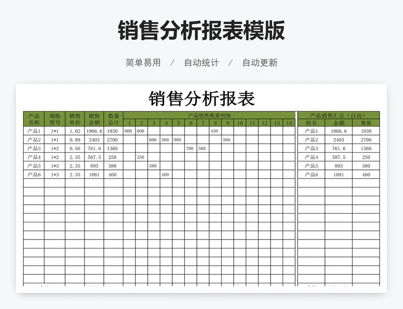 销售分析报表模版