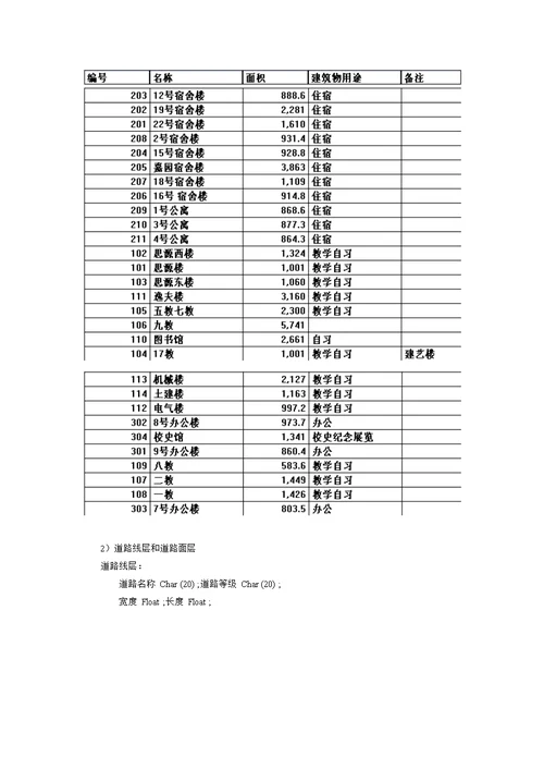 北京交通大学地理信息系统-课程设计实验报告(共14页)