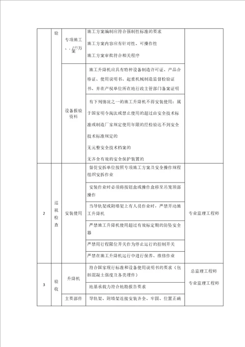 施工升降机安拆工程监理细则之欧阳学创编