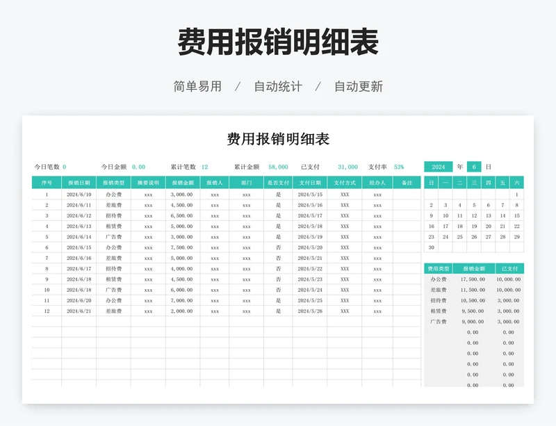 费用报销明细表