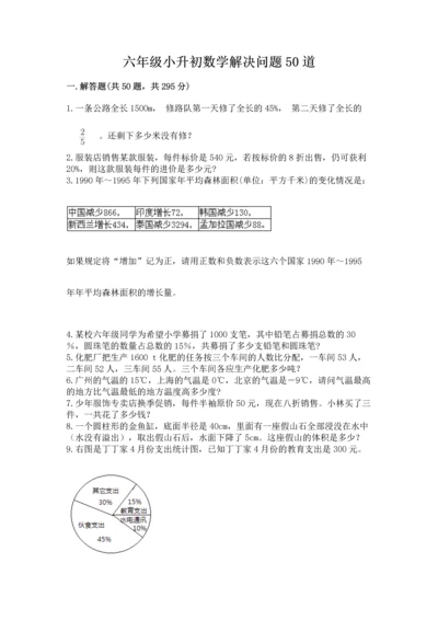 六年级小升初数学解决问题50道及一套参考答案.docx