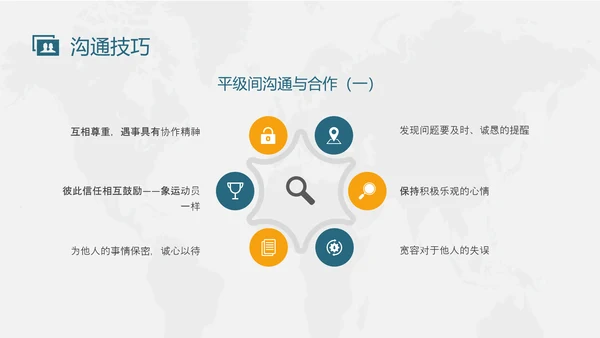 绿色黄色商务风实拍人际沟通社交礼仪培训app