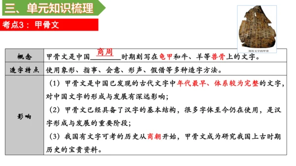第二单元 夏商周时期：早期国家与社会变革 单元复习课件