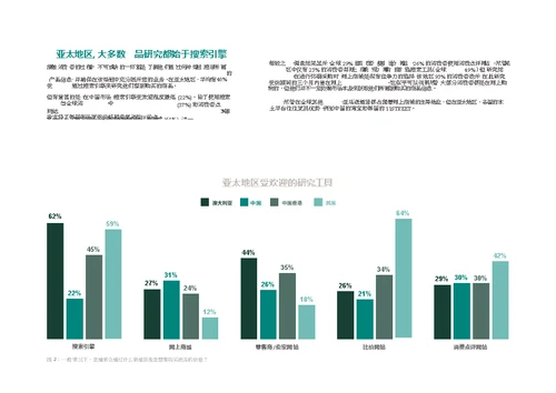 UPS-2019网购消费者行为调查