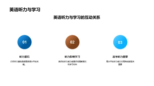 听力突破：英语学习新策略