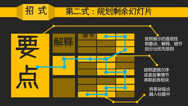 教你讲段子PPT培训教程课件