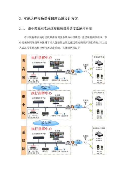 执行远程视频指挥调度系统核心技术专业方案.docx