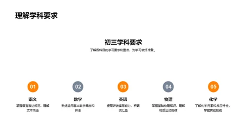 初三学霸养成记