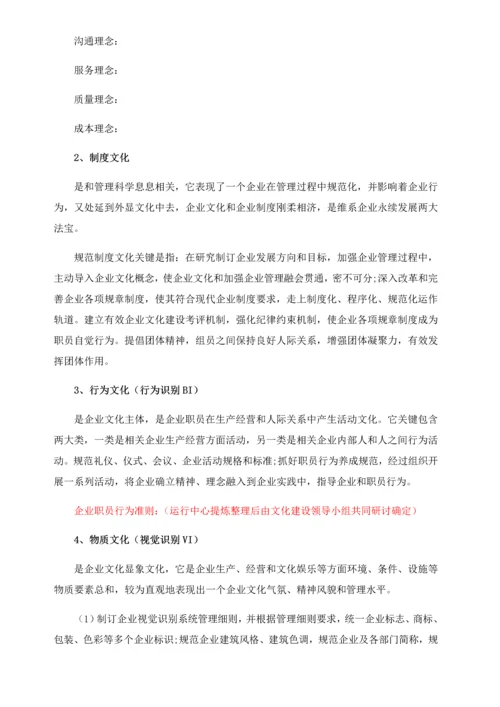 企业文化建设实施专业方案.docx