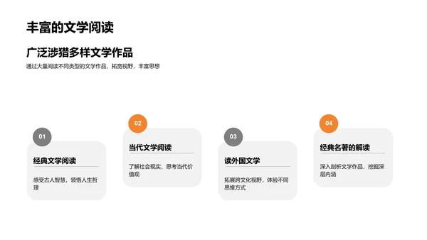 文学修养研究报告PPT模板