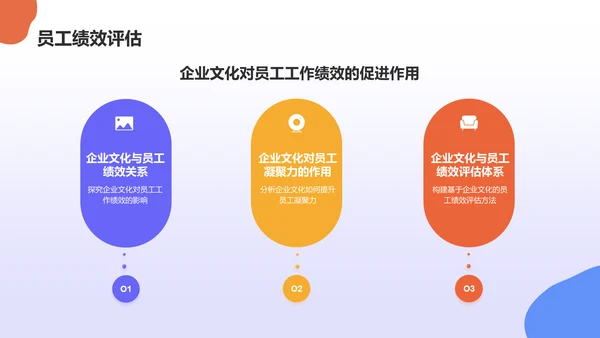 蓝色插画风企业文化与员工凝聚力毕业答辩PPT模板