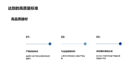 梦想家园，信赖选择