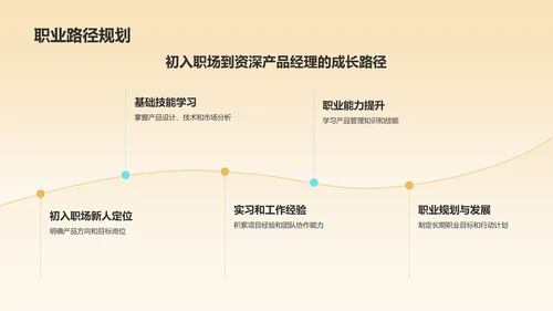 橙色摄影风大学生产品经理职业生涯规划PPT模板