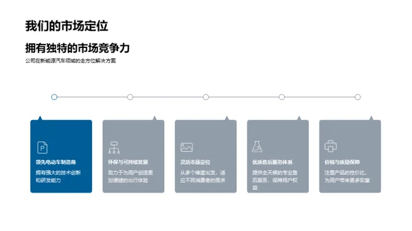 新能源汽车前景