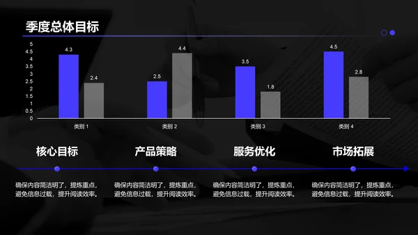 紫色简约风季度工作亮点总结PPT模板