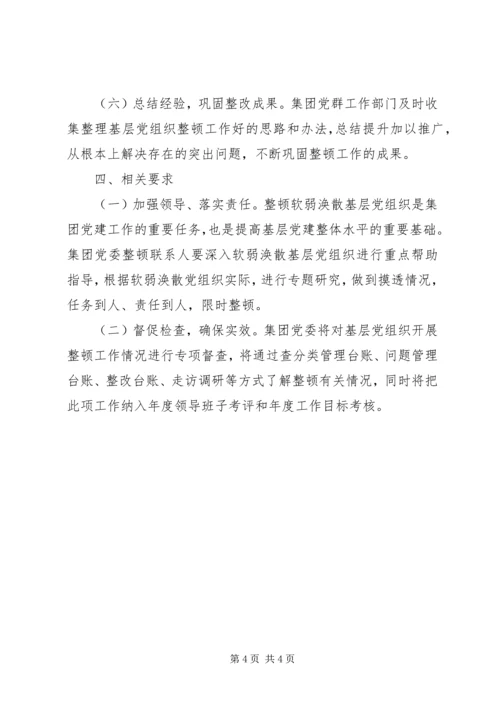 联合支部关于软弱涣散基层党组织的整顿方案 (2).docx