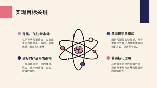 简约扁平插画品牌推广总结及未来规划