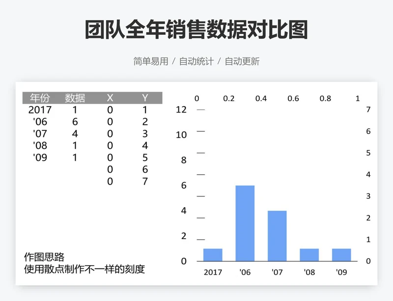 团队全年销售数据对比图