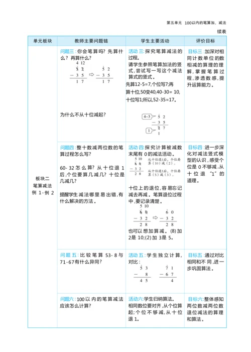第五单元 100以内的笔算加、减法（大单元教学设计）-2024-2025学年一年级下册数学人教版（2